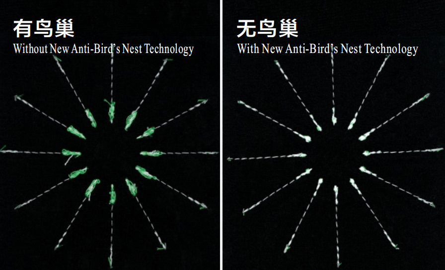 Innovative anti-bird's nest technology improves sewing quality