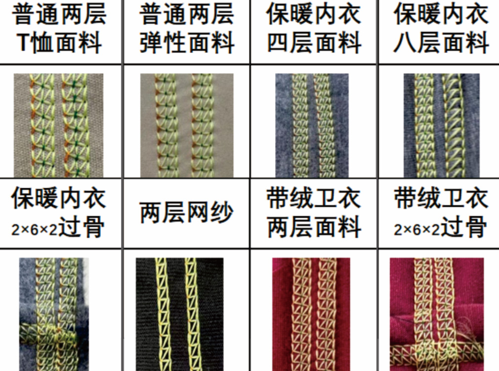 Effortless Sewing from Lightweight to Heavyweight Fabrics with Enhanced Performance