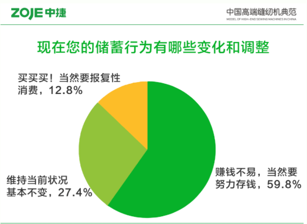 “報復(fù)性存錢”來了？五年質(zhì)保，省錢=存錢！