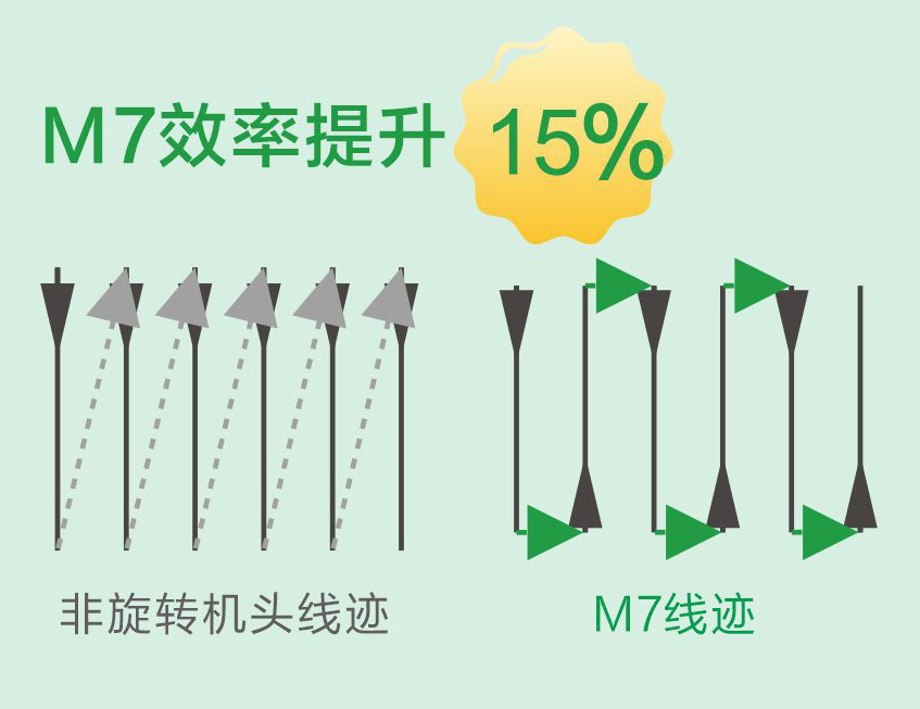 360° High-Precision Sewing, Premium-Quality Stitches